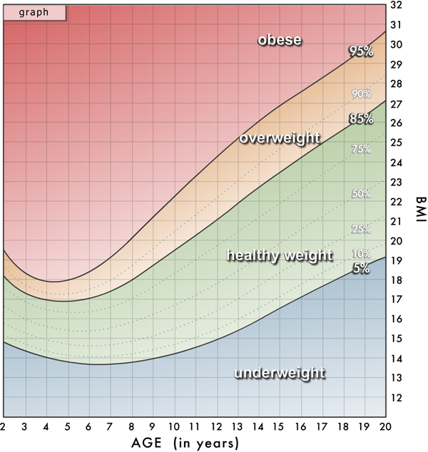 17 Months Old Baby Diet Chart